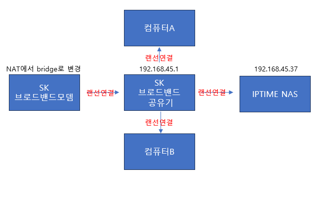 NAS 연결배치.png