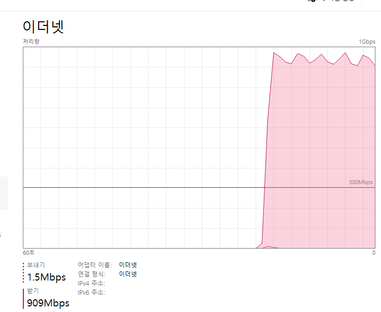 전송속도 1gb.png