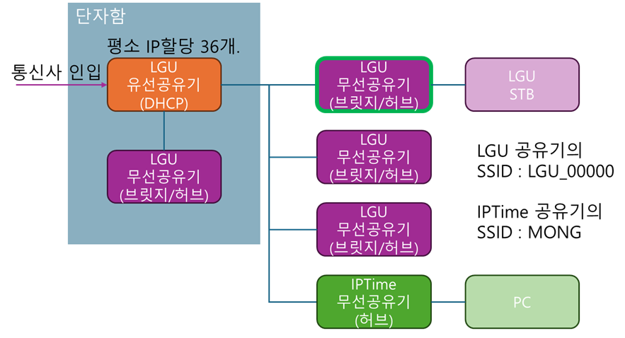 공유기_수정.png
