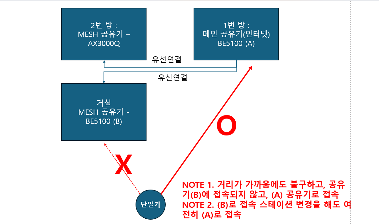 BE5100M MESH 공유기1.png