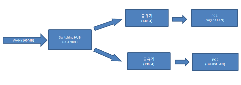 network.png