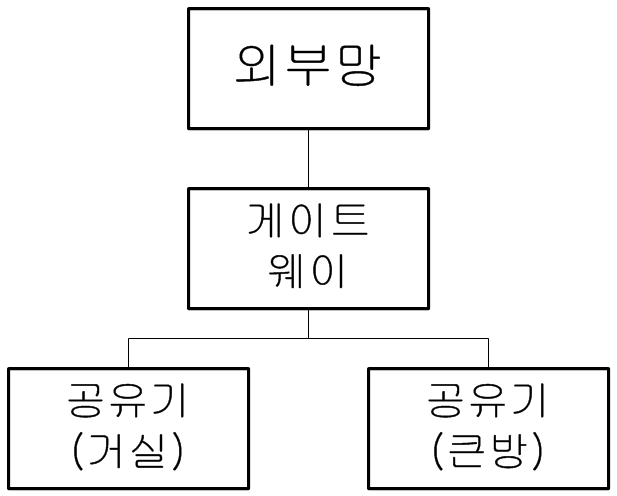 home_network.png