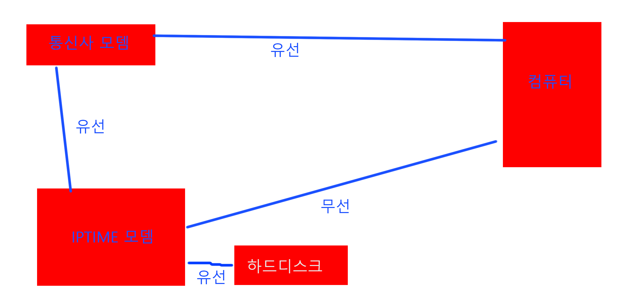 모뎀.jpg