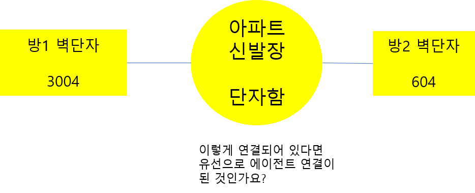 연결도.png