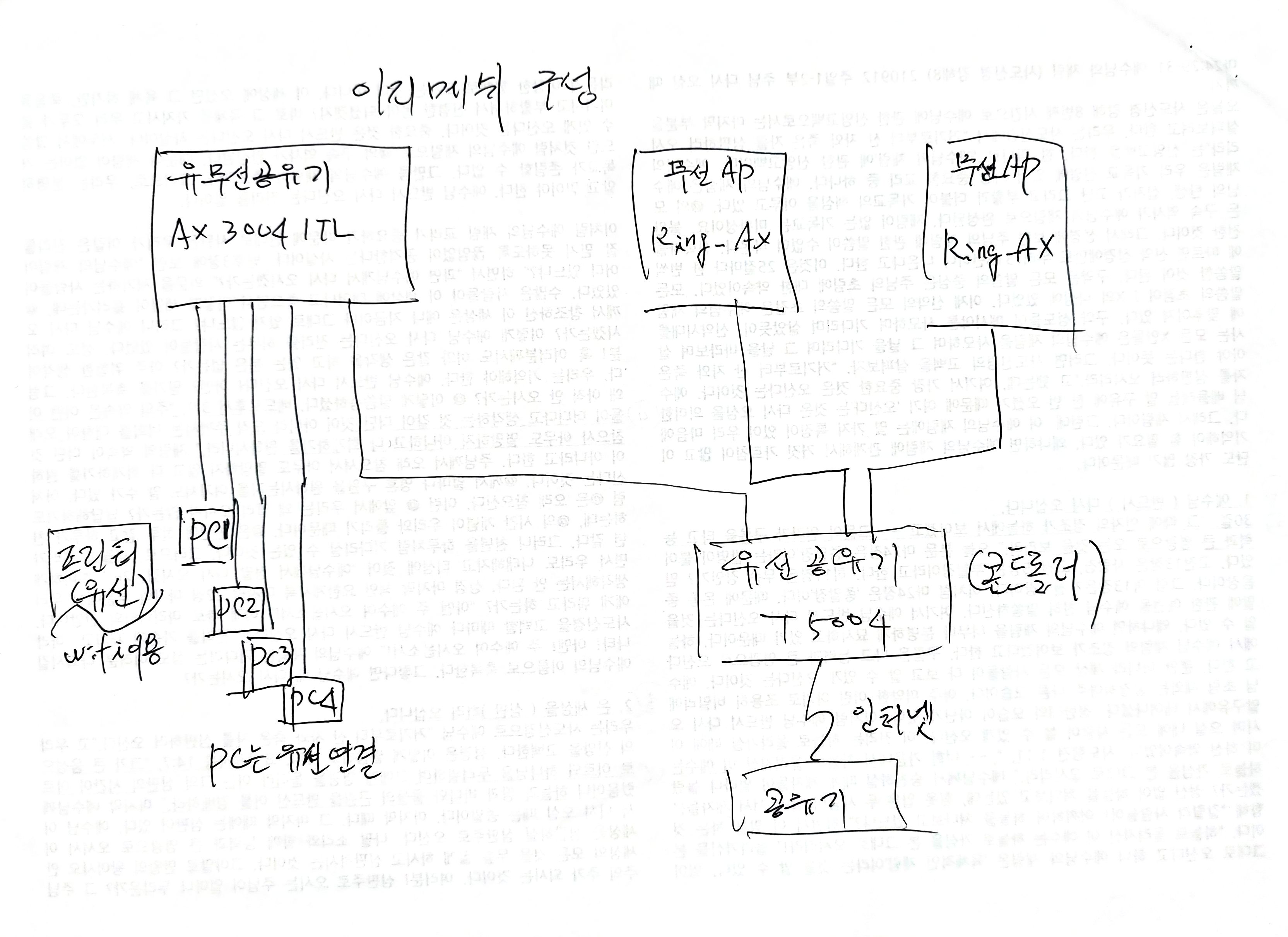 구성도.jpg