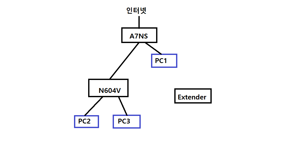 네트워크_230117.png