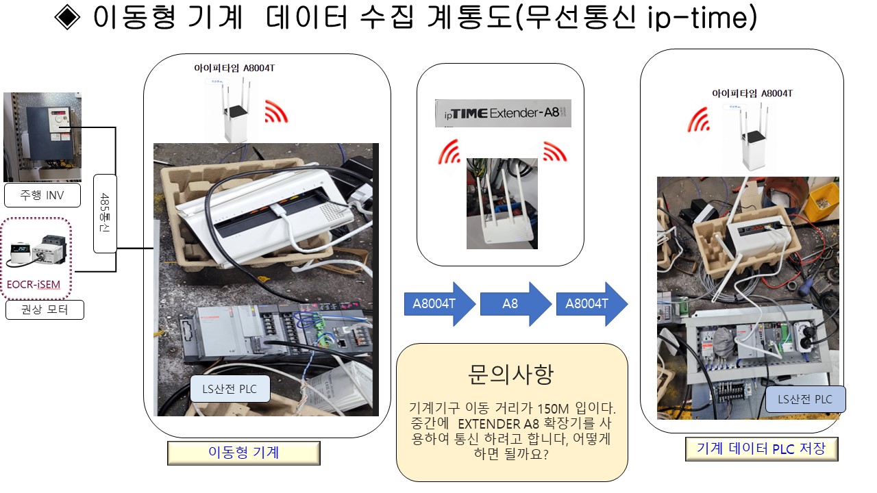 plc 통신 - 복사본.jpg