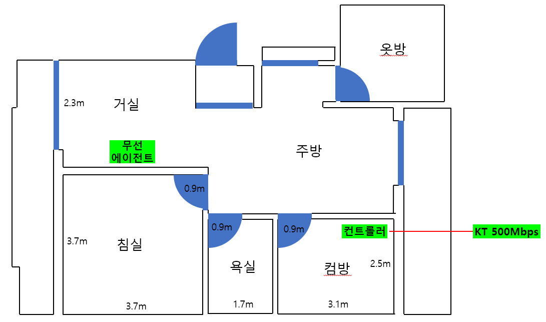 매쉬구축.png