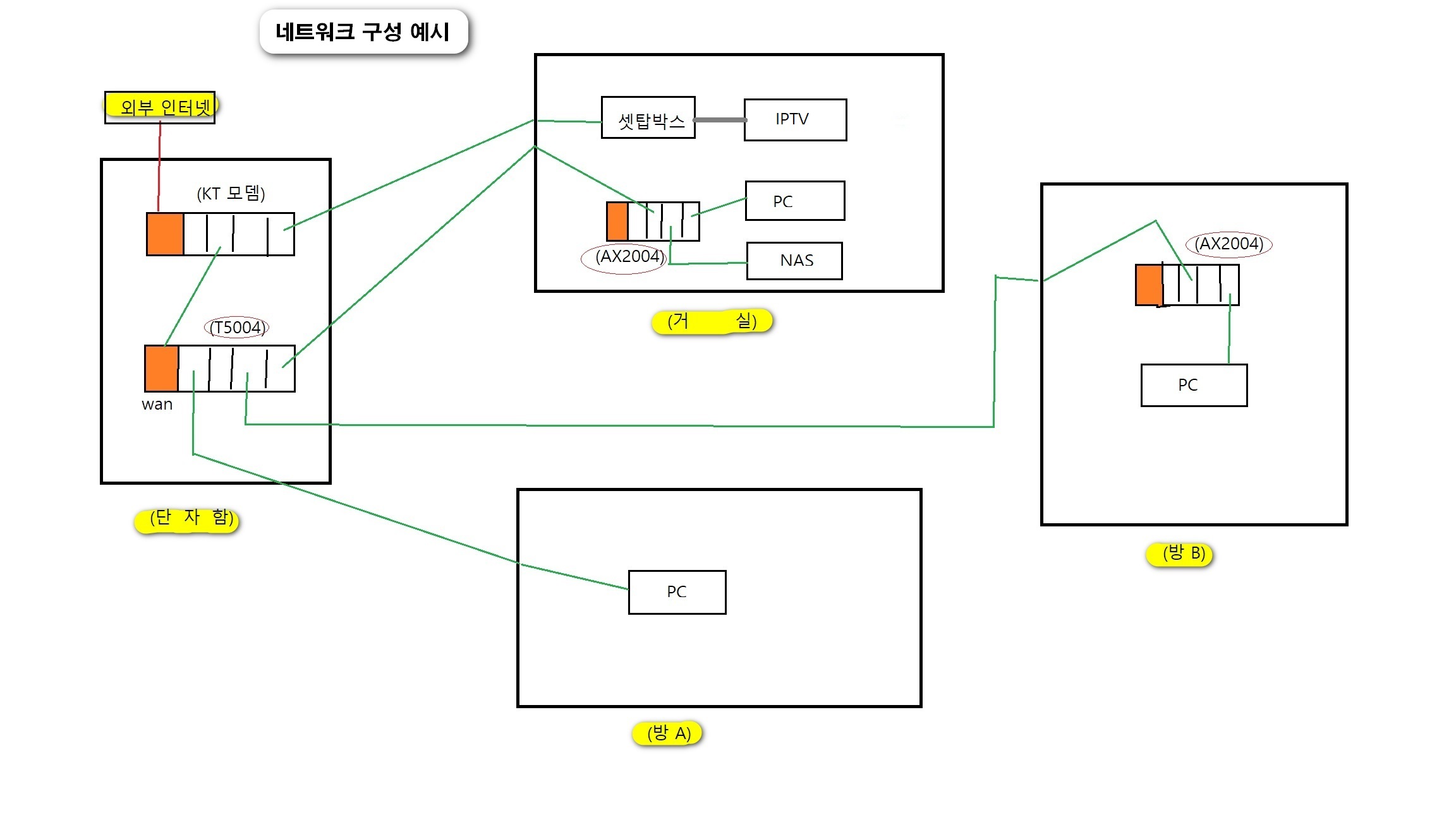 아파트네트워크.jpg