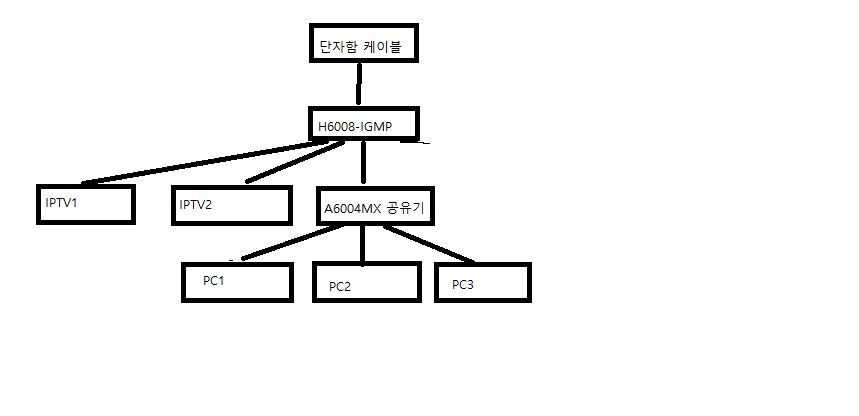 스위칭허브2.png