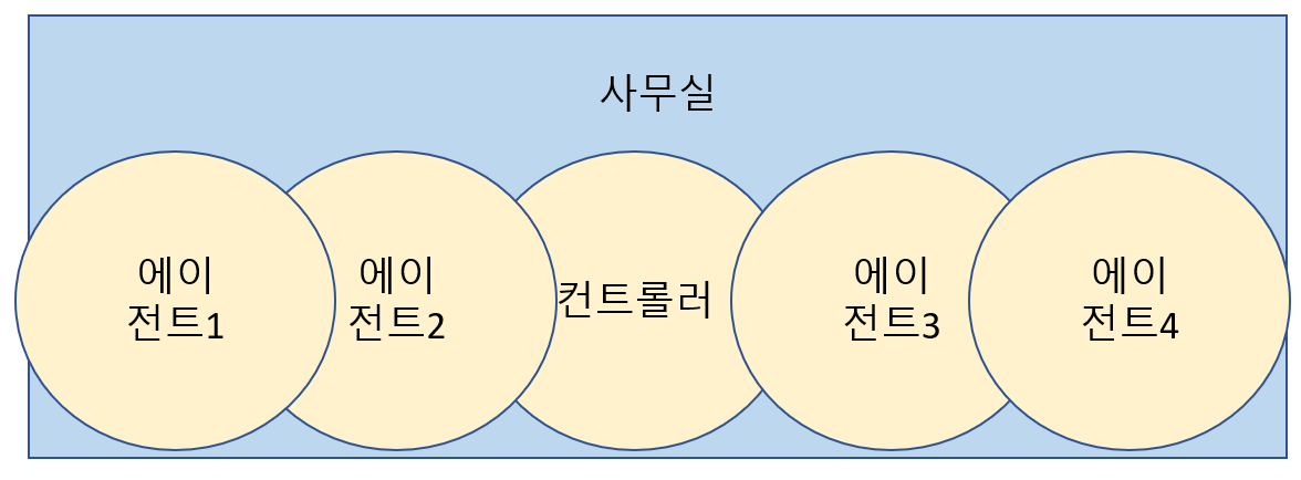 컨트롤러 연결.png