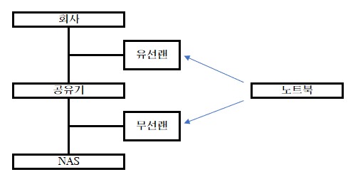 구성.jpg
