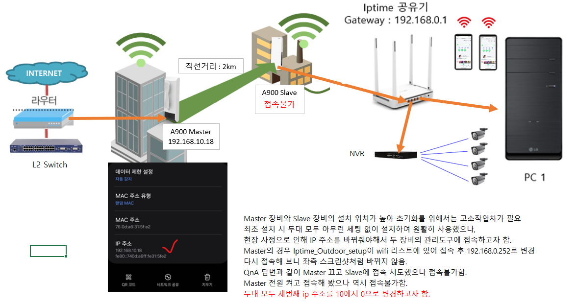 Network 구성도.png