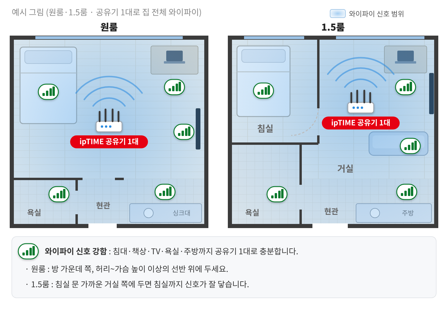 원룸·1.5룸 평면도 - 공유기 1대로 집 전체 와이파이
